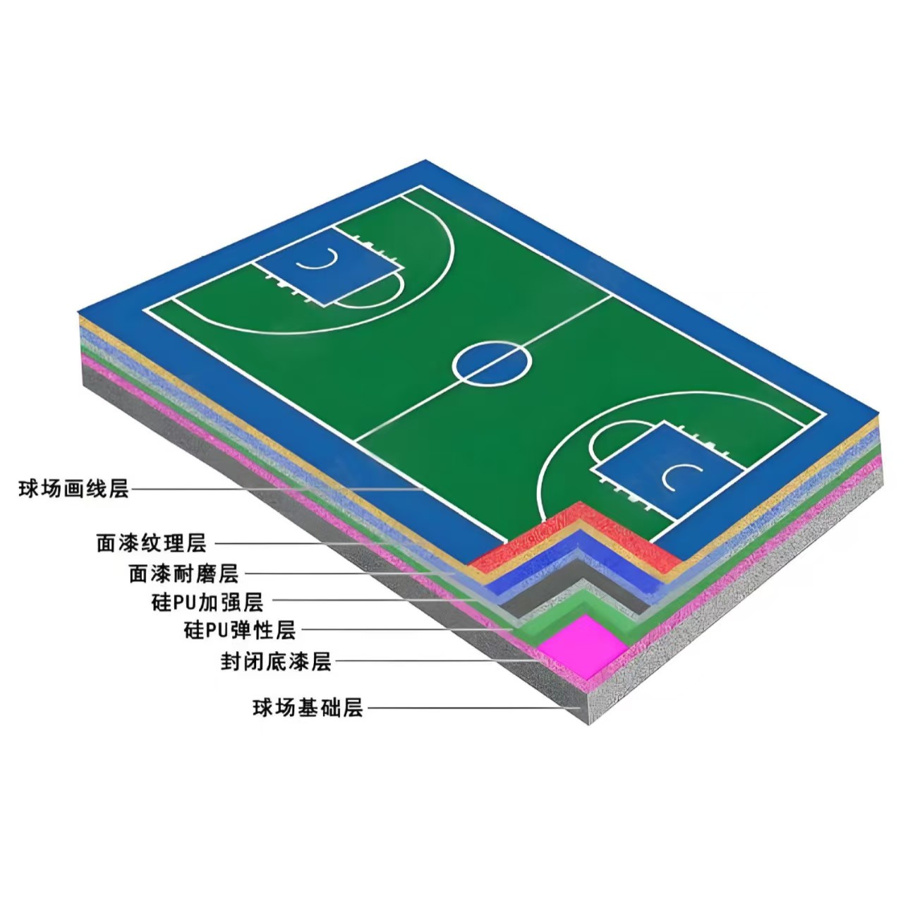 眉山市硅PU材料硅PU材料 - 排名